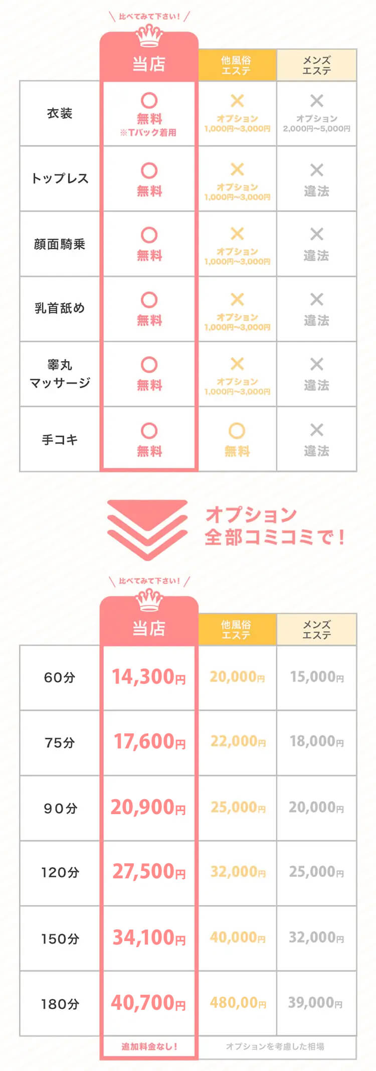 えちちSPA料金比較表
