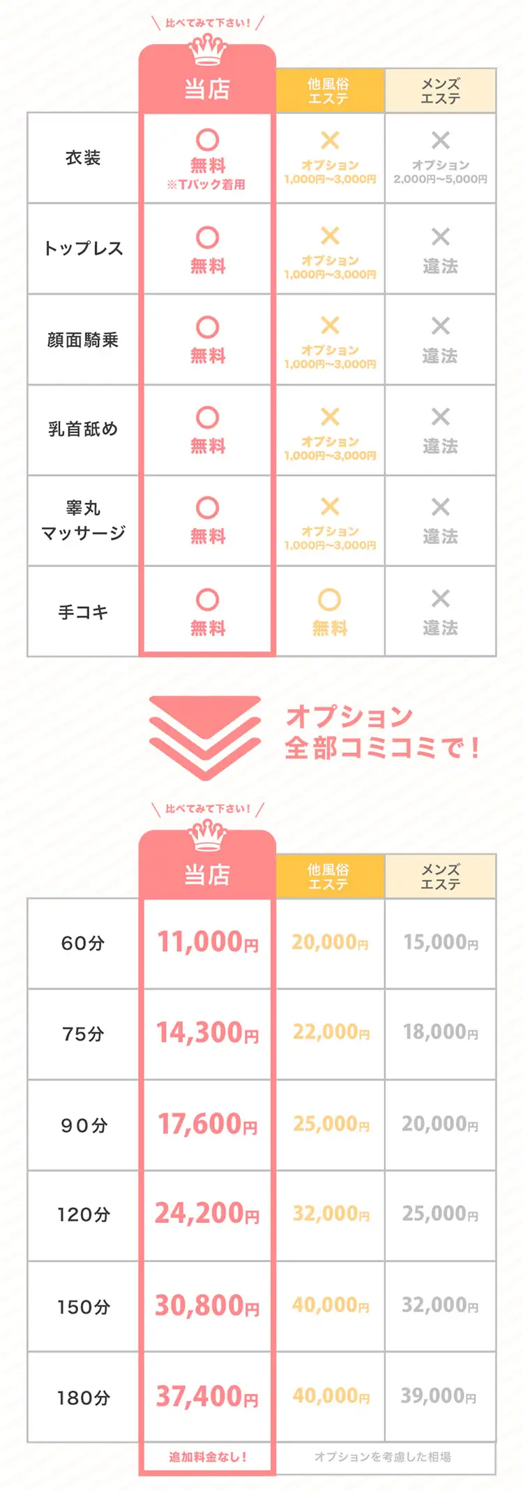 えちちSPA料金比較表